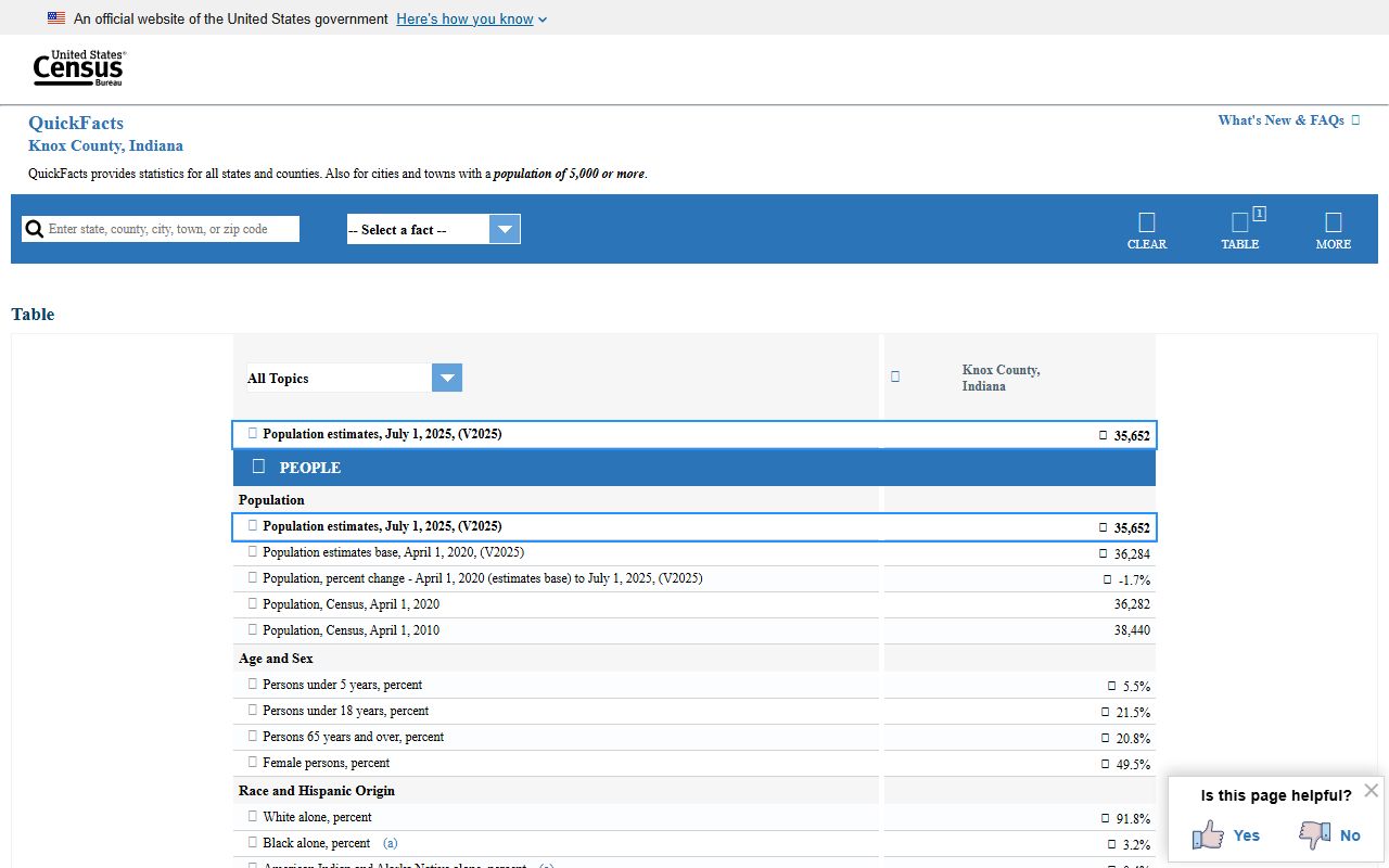 Knox County court records Census QuickFacts page